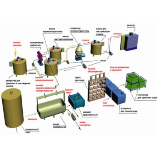 Линия производства сыра моцарелла